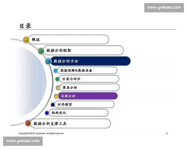 基于全球足球赛事数据的趋势分析与智能决策研究平台构建与应用创新
